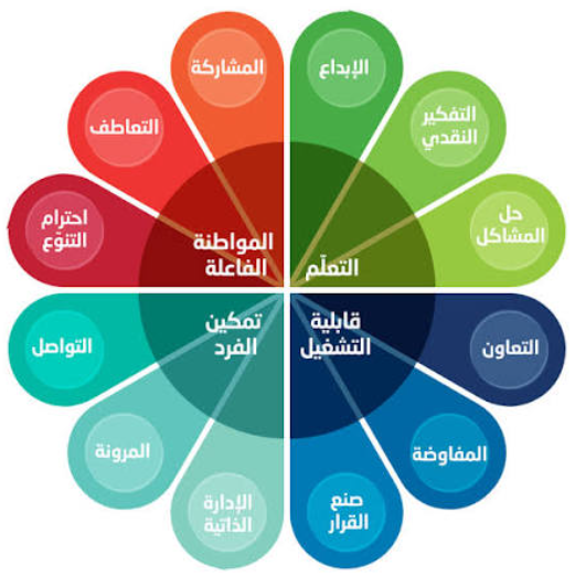 المغرب والتنمية الاجتماعية عندما يصبح الإنسان هو المشروع الأكبر